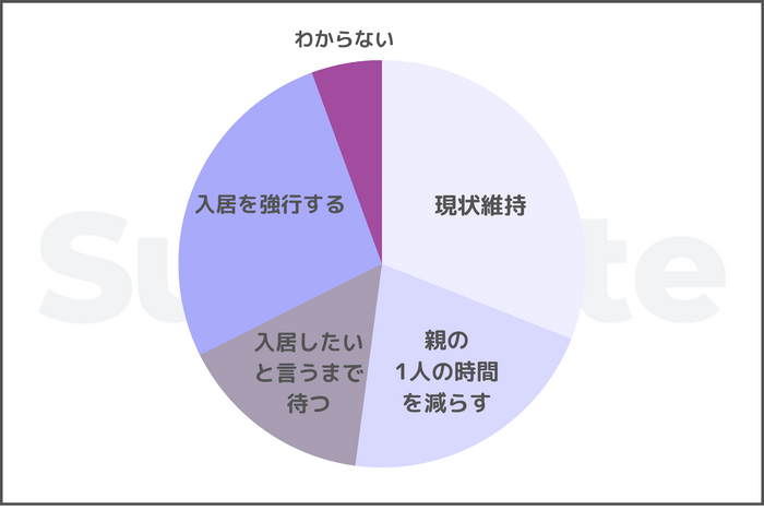 結果グラフ