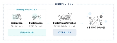 日本事務器、DX実現に向けソリューションを提供