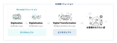 DX支援ソリューション・DX readyソリューション