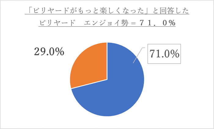 調査結果4