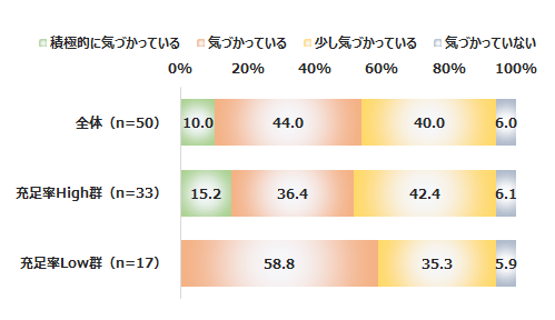 図5