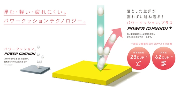 powercushion＋