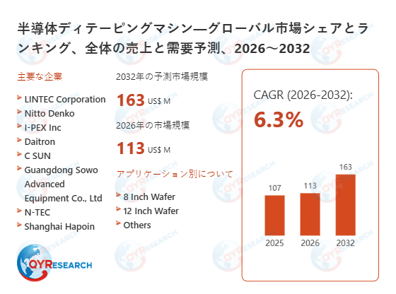 半導体ディテーピングマシン業界ビジネス情報：市場動向、競合分析、成長機会（最新版2026）