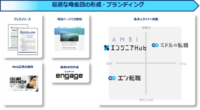 提供サービス一覧（ソーシャルインパクト採用プロジェクト（ピクシーダストテクノロジーズ））