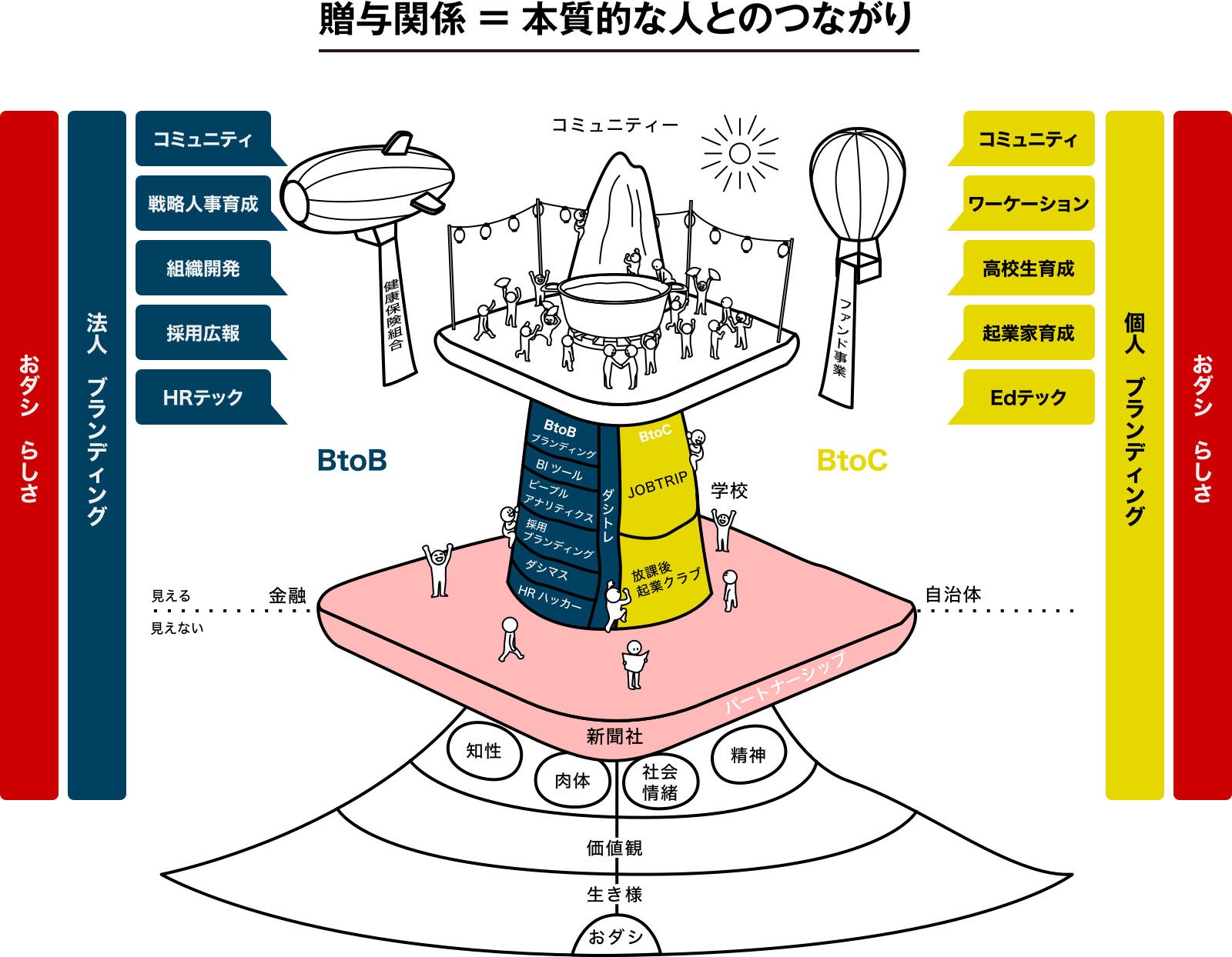 「日本の人事を、ごきげんに！」人事の輪が広がるコミュニティ【人事のネタ帳】がオープン