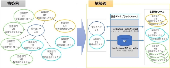 医療データ連携プラットフォームイメージ