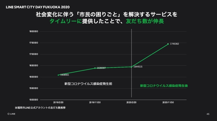 市民から大きな反響を得た