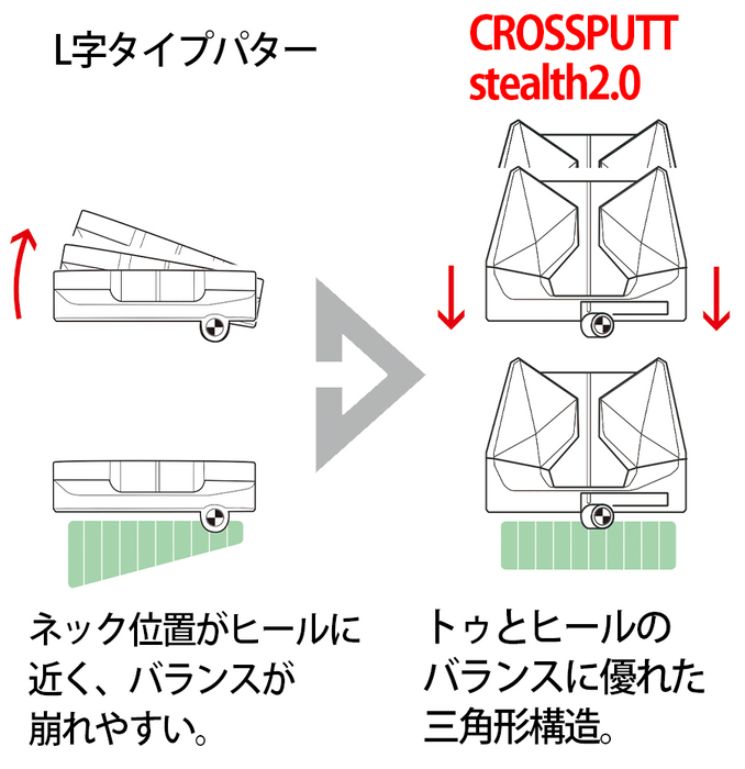 独自の三角形構造