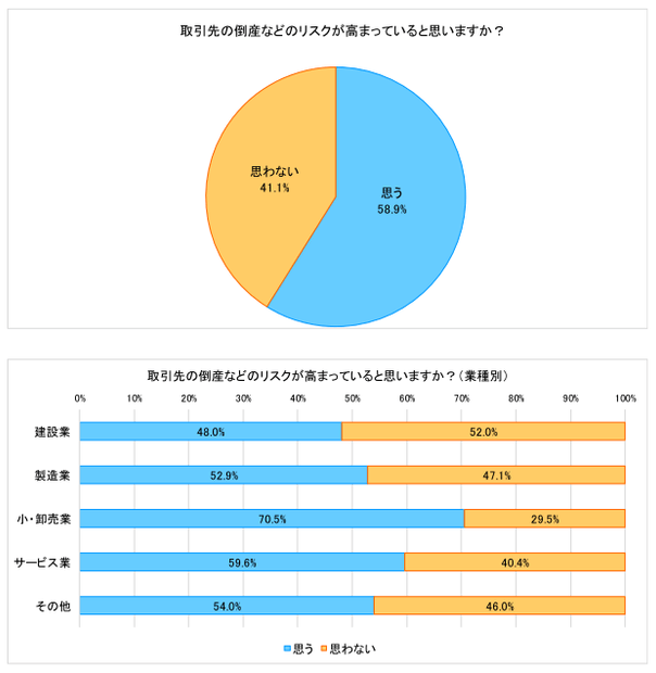 アンケート結果(抜粋)