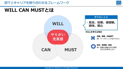 管理職による「部下へのキャリア自律支援」の効果を高めるコツと今すぐ使えるノウハウを解説！