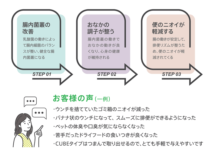 4N96の改善ステップとお客様の声