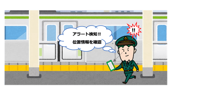 (3)スマートフォンへ通知(異常内容・位置情報)