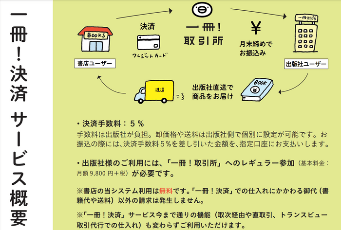 「一冊!決済」サービス概要
