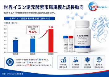 イミン還元酵素調査レポート：市場規模、産業分析、最新動向、予測2026-2032