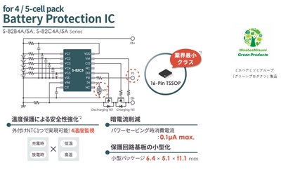 4セル/5セル直列用 バッテリー保護IC 「S-82B4/B5シリーズ、S-82C4/C5シリーズ」発売