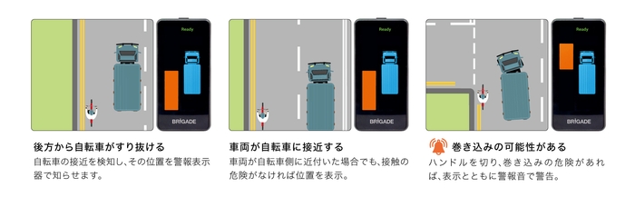 運転状況と警報表示器による警告例