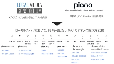 PIANO Japan、CCIとパートナーシップを締結　 ローカルメディアのデジタルビジネス拡大支援を強化