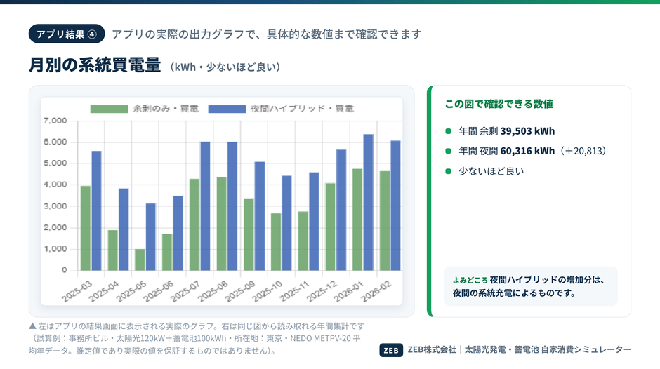 アプリ結果4 系統買電量