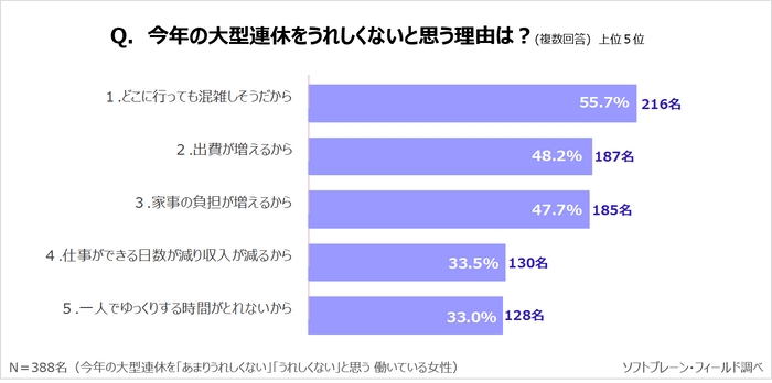 PR_サステナブルに働く女性ｘ大型連休２