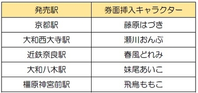 特製入場券種類