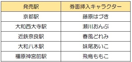 特製入場券種類