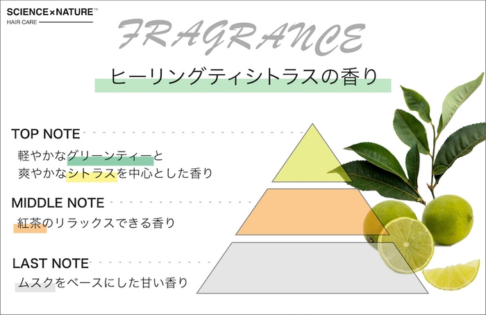 リラックスできる香り