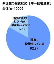 スパークス・アセット・マネジメント調べ　 2024年の“日本株式市場を表す漢字”　 1位「乱」2位「変」
