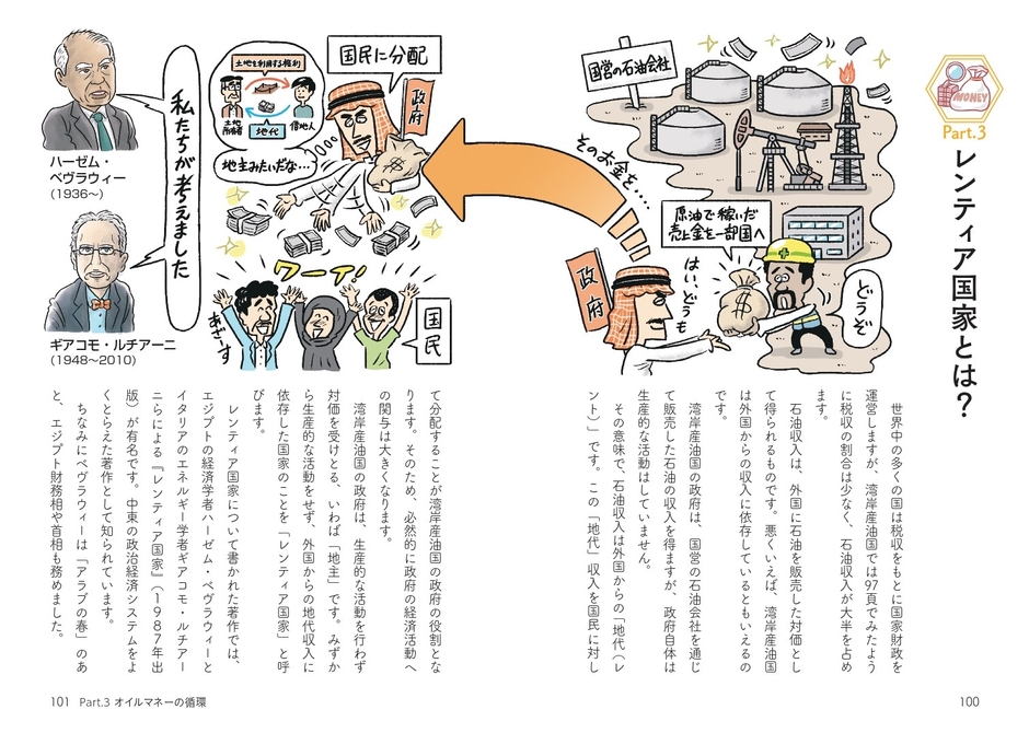 レンティア国家とは?