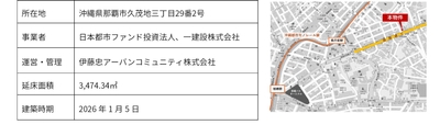 施設概要