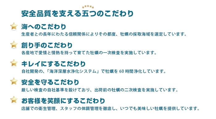 安全品質ファイブスター　５つのこだわり