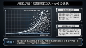 AIドリブン開発の落とし穴「品質の空白」を埋める ― Esplat機能拡張でテスト品質の最適化へ ―