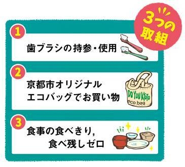 応募の対象(3つの取組み)
