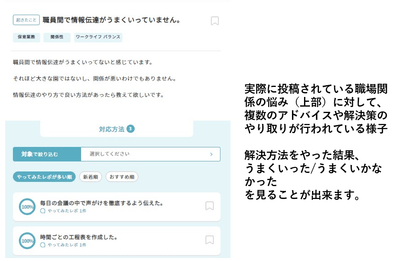 ホイクタスで職場関係の悩みを投稿している様子