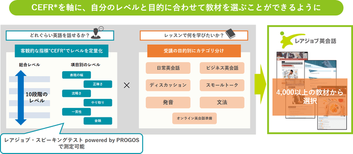 「レアジョブ英会話」教材の特長