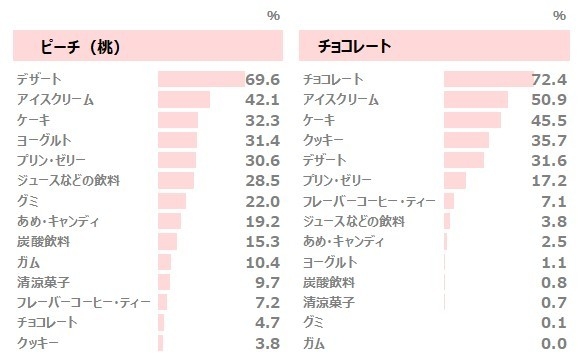 図表5-2