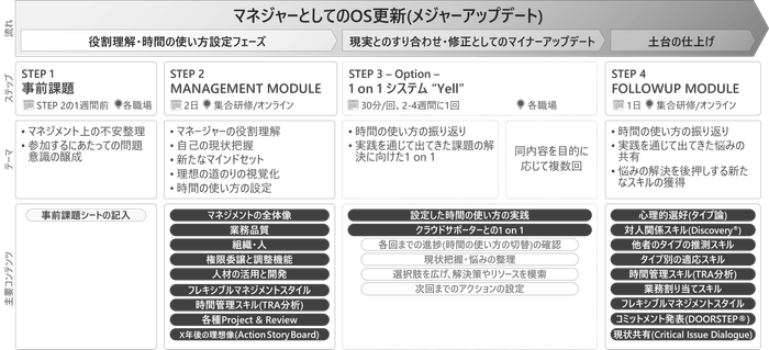 新任管理職向け研修MAJOR UPDATE_スケジュール