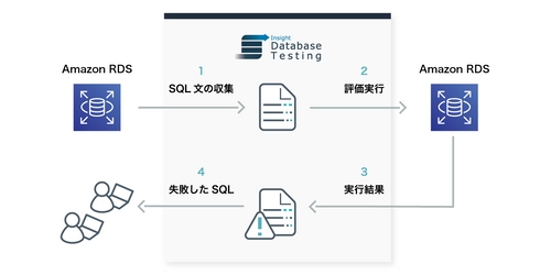 【日本初】AWS Marketplaceにて国内のISVによる 有償のSeller Private Offer成立のお知らせ