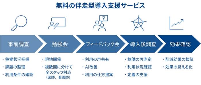 伴走型導入支援サービス