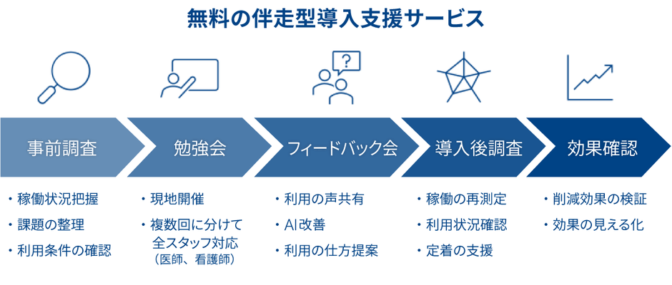 伴走型導入支援サービス