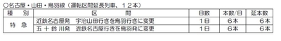 表９