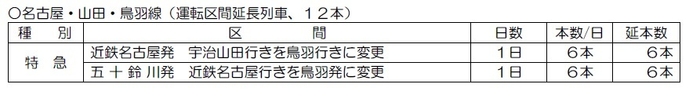 表9