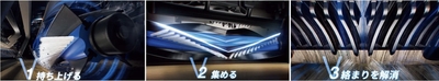 ZeroTangle 2.0テクノロジー