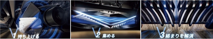 ZeroTangle 2.0テクノロジー