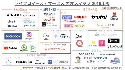 国内約40以上のサービスを掲載した 「ライブコマース・サービス カオスマップ」 2018年版、11/19公開！