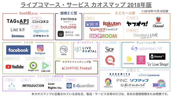 ライブコマース・サービス カオスマップ 2018年版