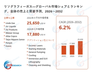リソグラフィーガス世界市場レポート：主要企業、ランキング、成長予測2026-2032