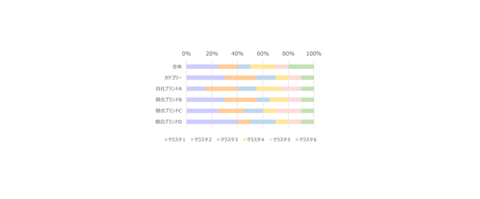 「PoB-αクラスター分析」分析結果表示イメージ(2)