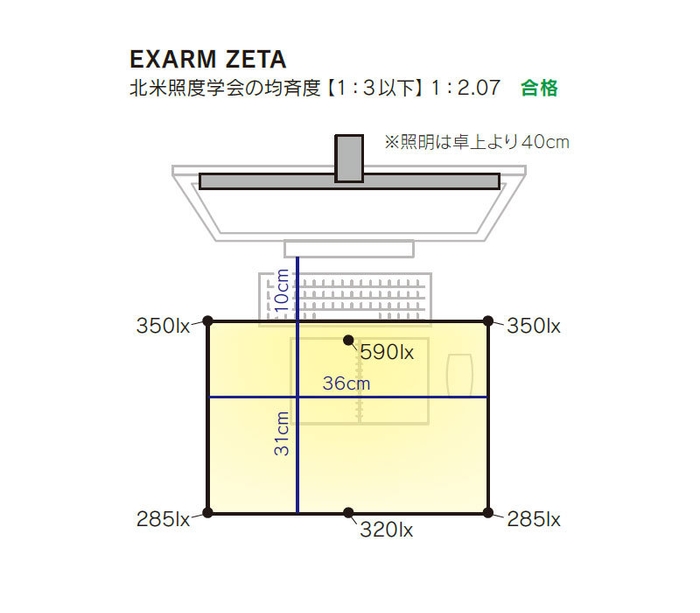 均一な光