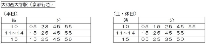 時刻3