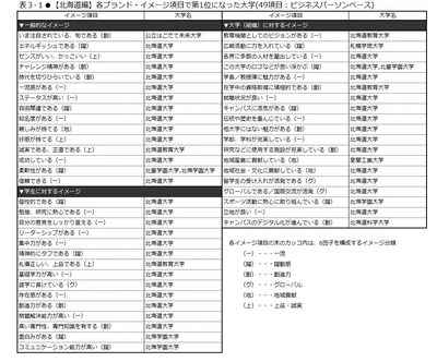 表3-1
